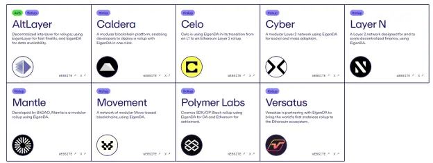 EigenLayerエコシステム全解析：再ステーキングとAVSの台頭の序章