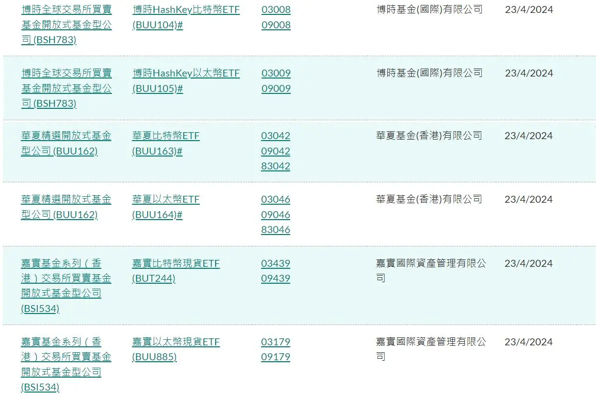 香港初の6本の仮想資産ETFが承認！実物の申請と償還が暗号通貨の合法的な「出金」ルートを開くことが期待される