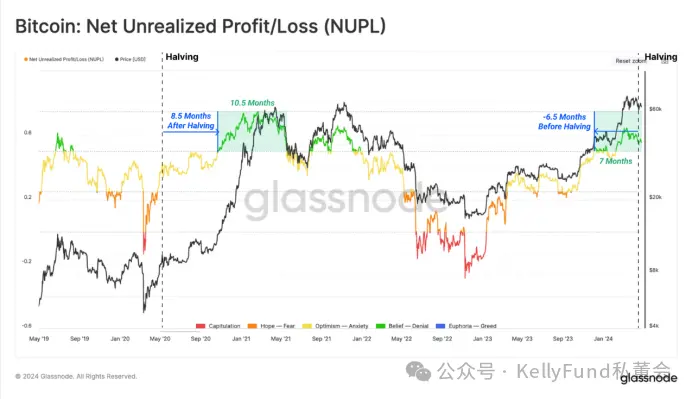 Selling pressure exhausted! The market is forming a new bottom