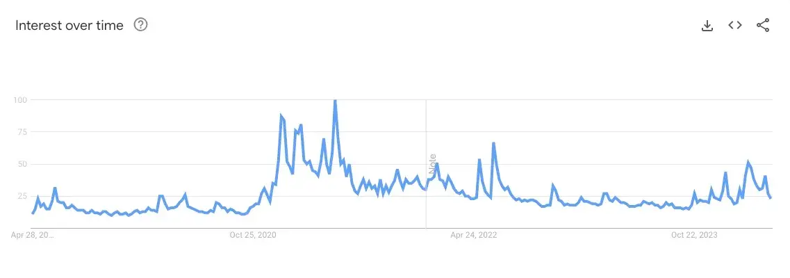 居安思危,我们处在本轮周期的哪个阶段了?