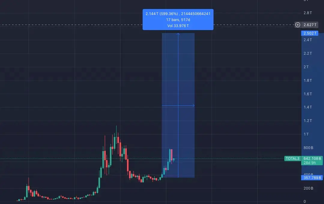 居安思危,我们处在本轮周期的哪个阶段了?