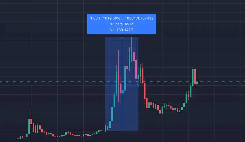 居安思危,我们处在本轮周期的哪个阶段了?