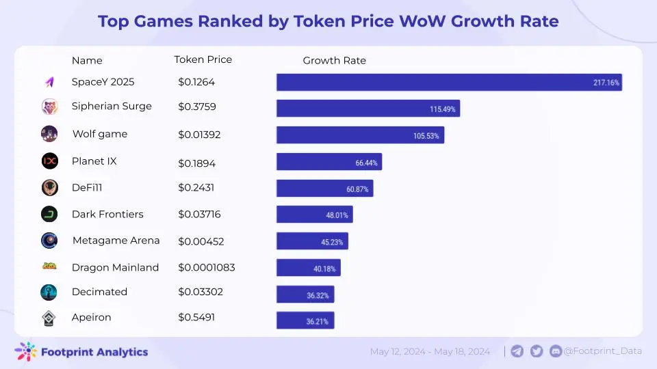 Game weekly report for twitter (5).jpg
