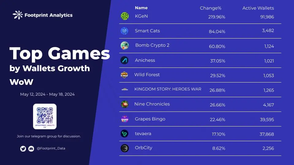Game weekly report for twitter (3).jpg