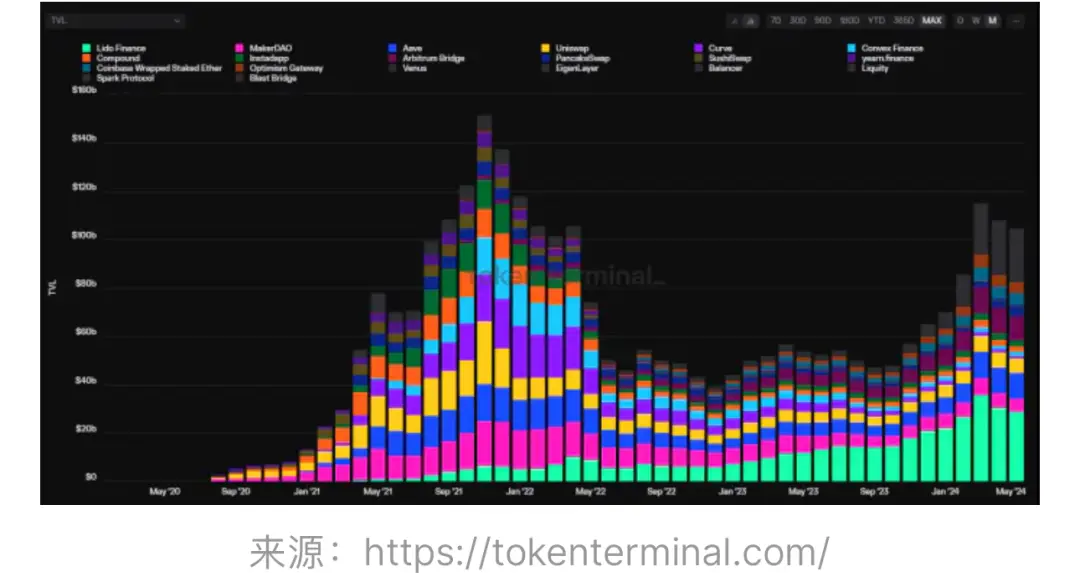 No Longer the "Money Picking" Era: An In-Depth Analysis of New Features and Patterns in the Crypto Industry