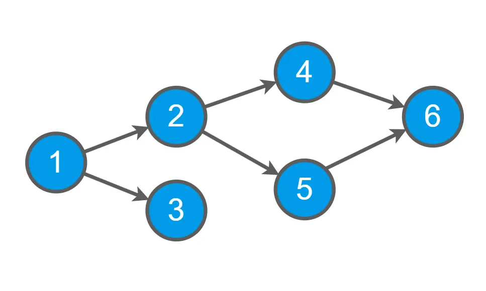 Detailed description of TON's technical features and smart contract development paradigm