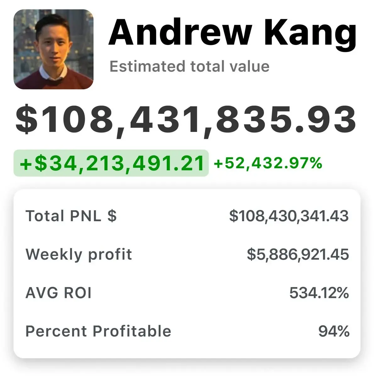 0에서 자산 9자리로의 암호화 자본 대변인: Andrew Kang의 이중 삶에 다가가다