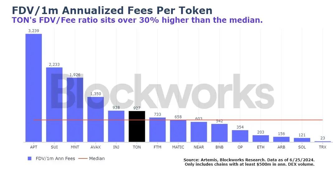 Research: These Limitations of TON May Hinder It from Becoming the Next SOL or ETH