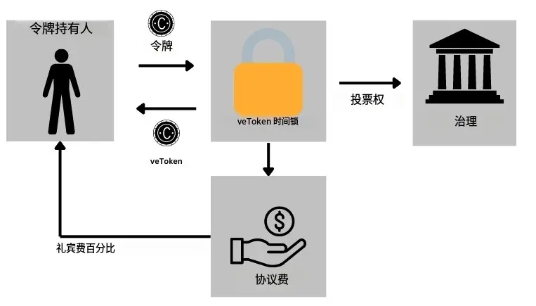代币经济学概览：投资前需要看哪些指标？