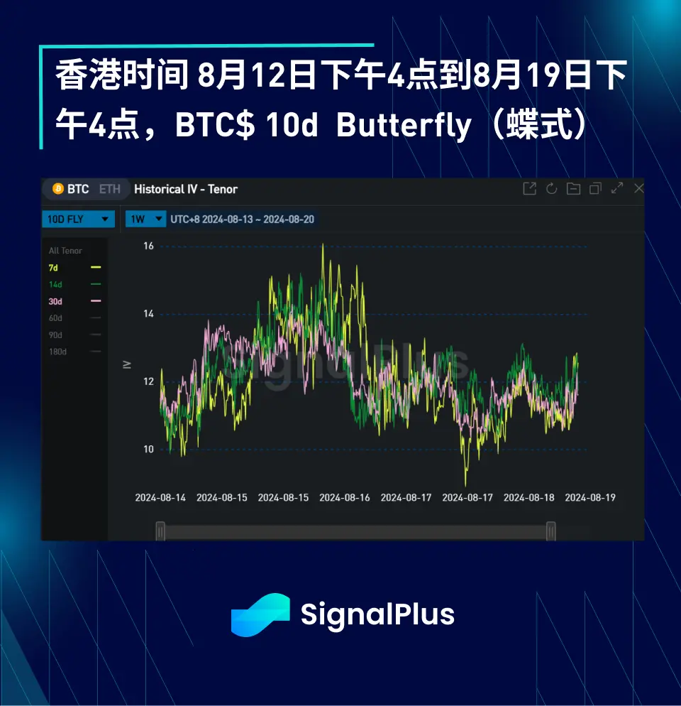 BTCボラティリティ：1週間の振り返り2024年8月12日–8月19日