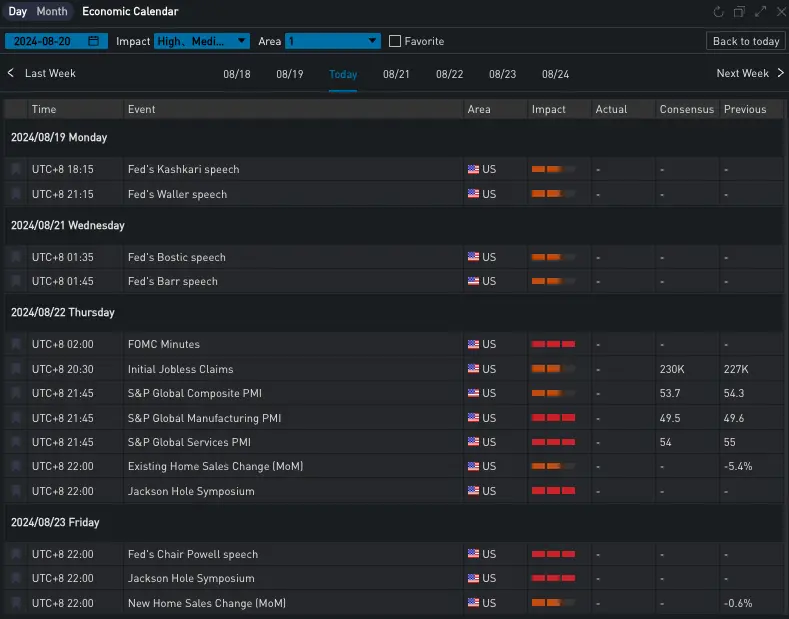 SignalPlus 변동성 칼럼(20240820)：BTC！BTC !
