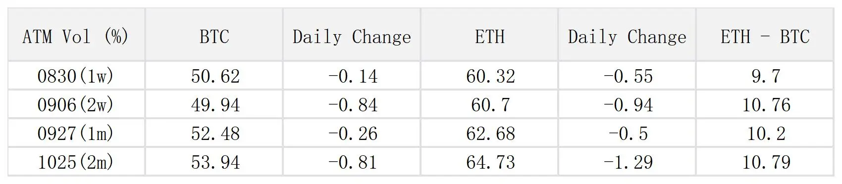 SignalPlus 변동성 칼럼(20240820)：BTC！BTC !