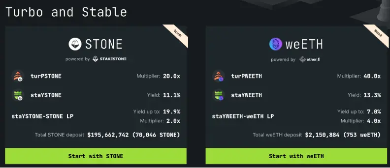 TVL年內飆升超240%，加密分級基金Tranchess進軍流動性質押戰局