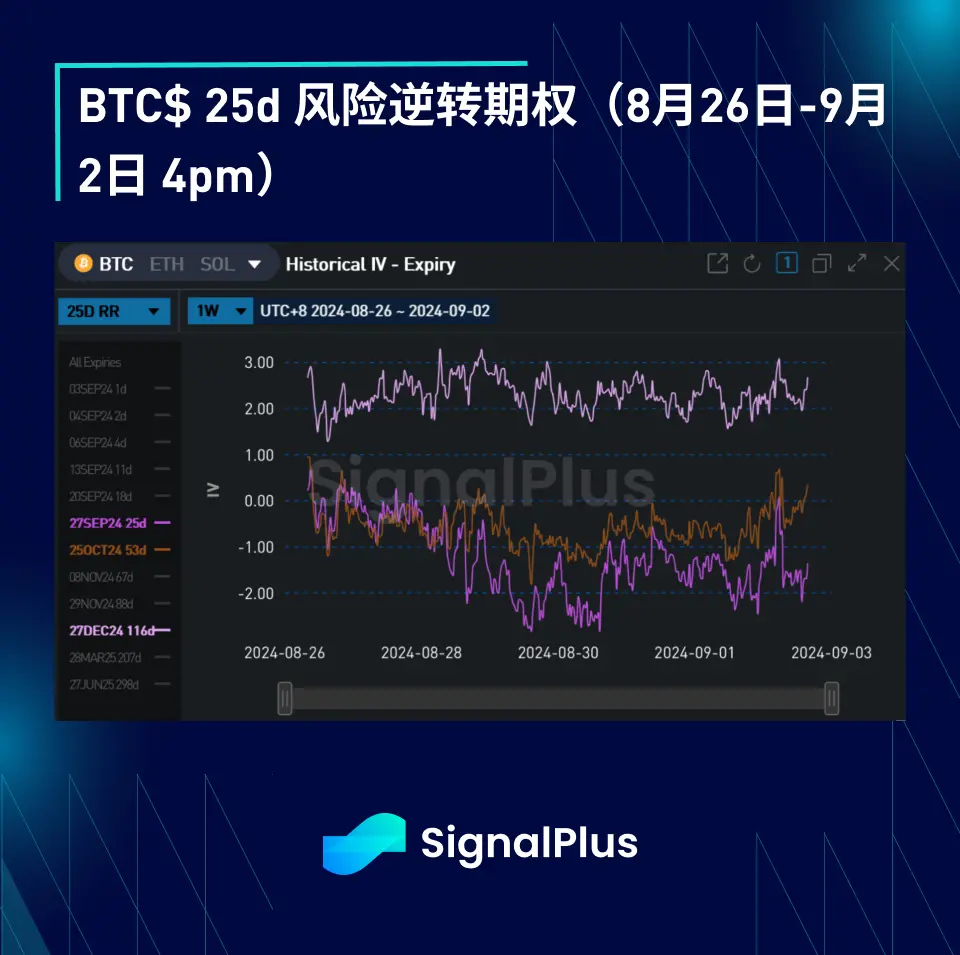 BTCボラティリティ：1週間の振り返り2024年8月26日–9月2日
