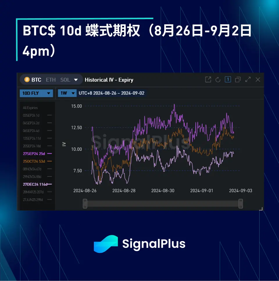 BTCボラティリティ：1週間の振り返り2024年8月26日–9月2日