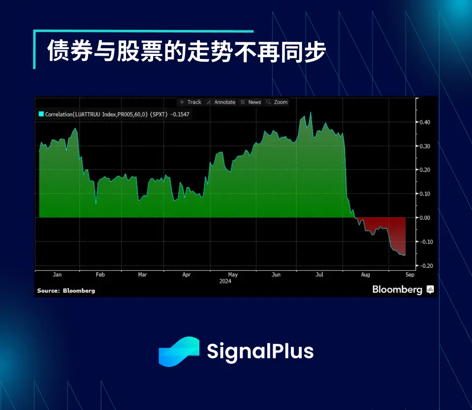 SignalPlusマクロ分析(20240916)：50 is the New 25