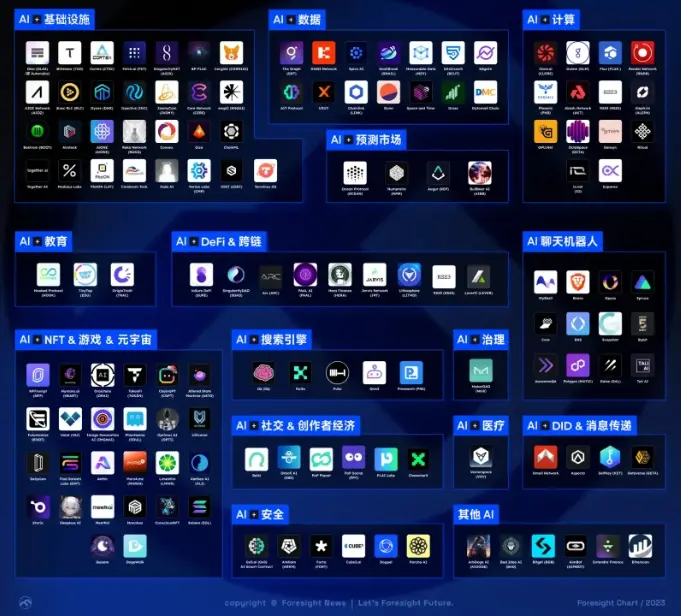 Web3Port AI 赛道研究报告- ChainCatcher
