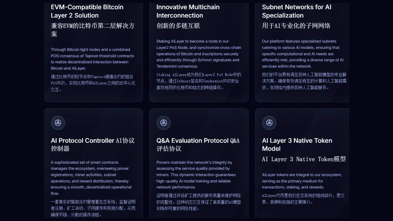中国最受欢迎的Bitcoin Layer 2 项目- ChainCatcher