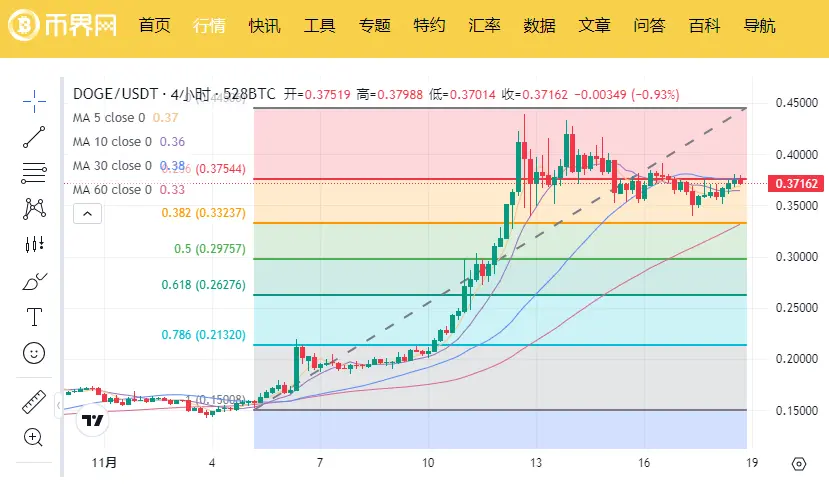 マスクの政府効率部はSECに先手を打ち、DOGEコインは年末に再び3倍になるのか？