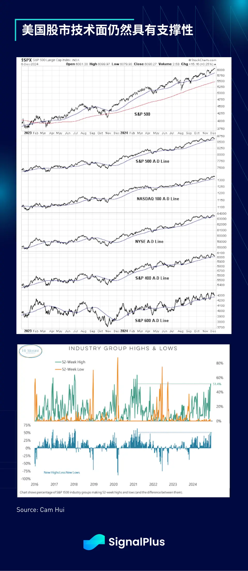 SignalPlus宏觀分析特別版：December Goldilocks