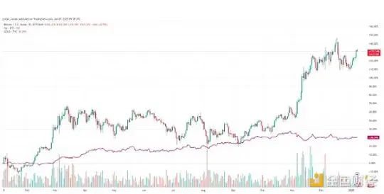 With Trump in office, who will be the main adopters of cryptocurrencies in
2025?