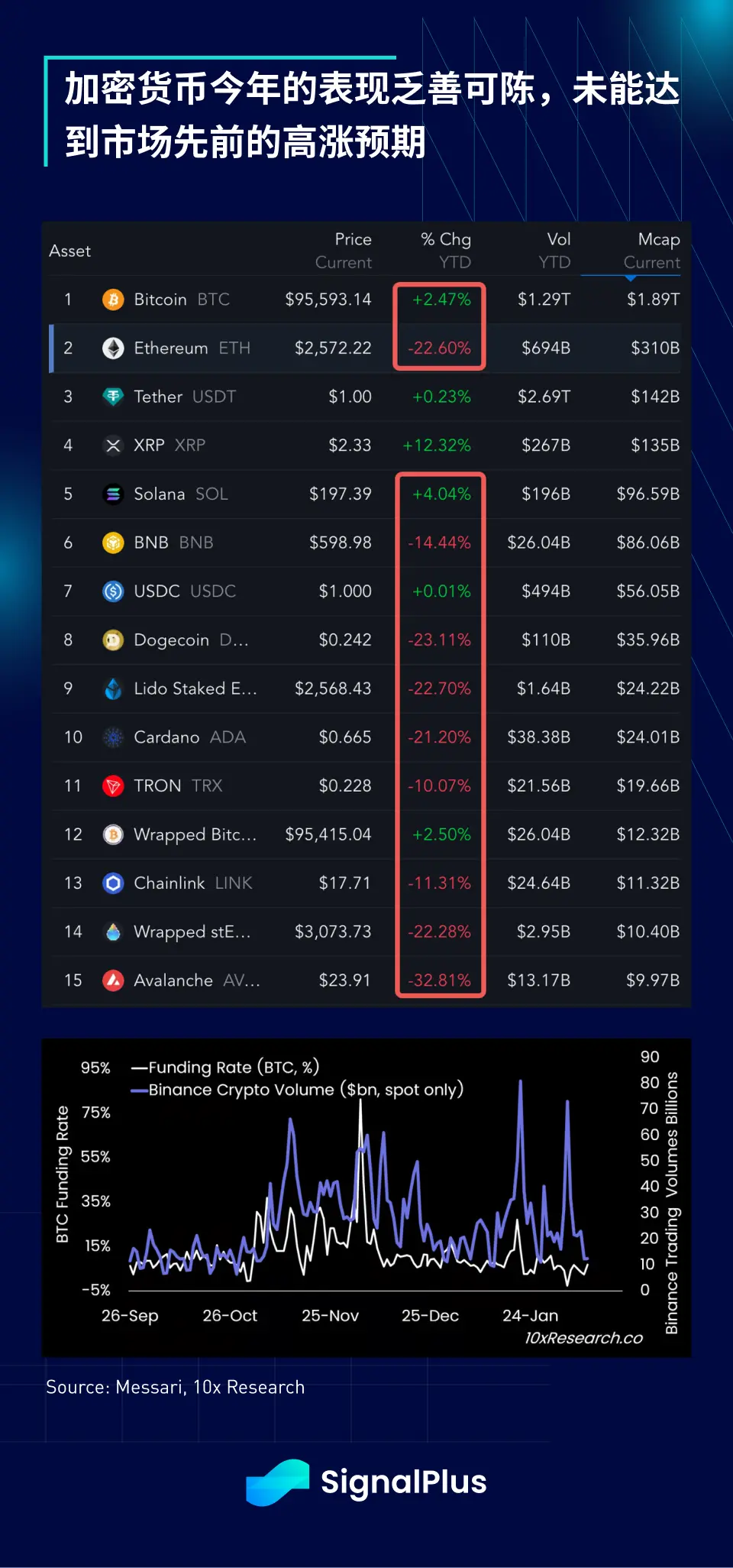 SignalPlus宏觀分析特別版：Return-Free Risk