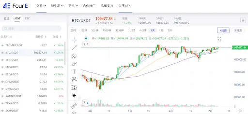 イーサリアム(ETH)の動き