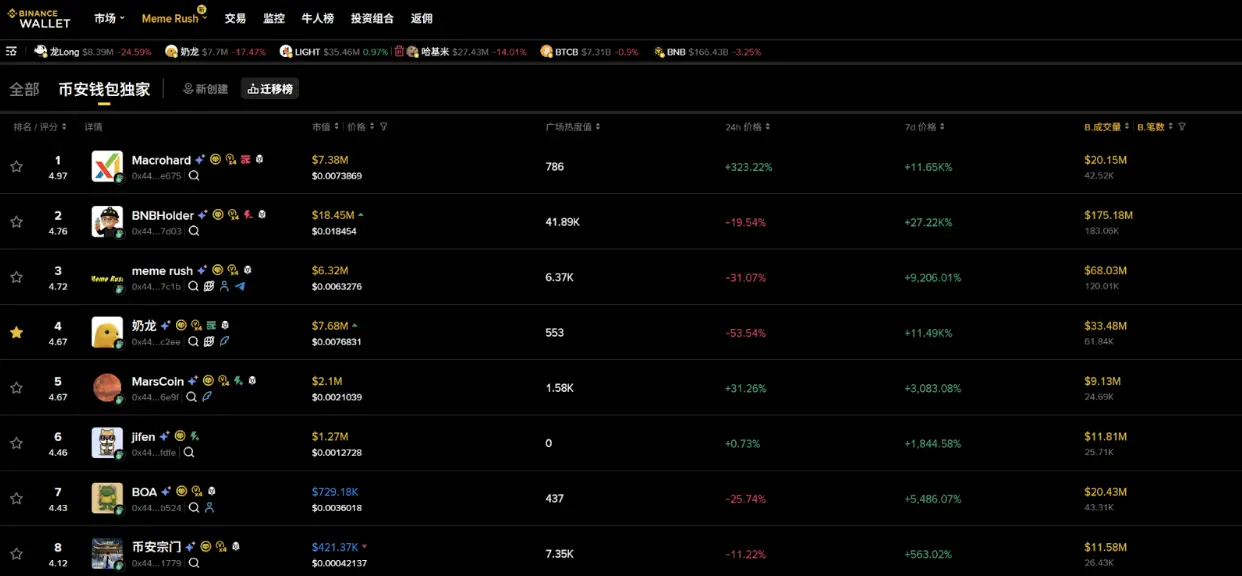 발행 형태의 진화: 속도 경쟁에서 구조 혁명으로