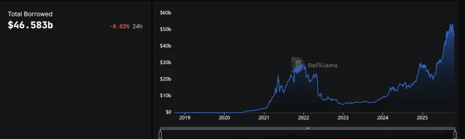 老舗DeFiプロトコルが「権限を放棄」し始める：速度と制御に関する実験