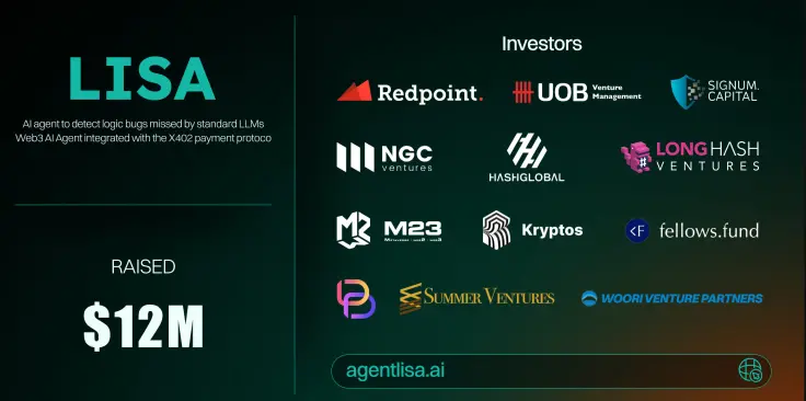 Web3 AI 代理 AgentLISA 完成 1200 万美元融资，Hash Global 参投 - ChainCatcher