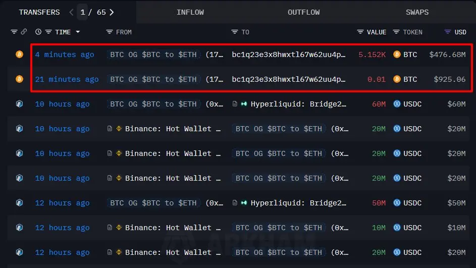 Data: "BTC OG insider whale" transferred 5,152 BTC (approximately $476.68 million) to a new address