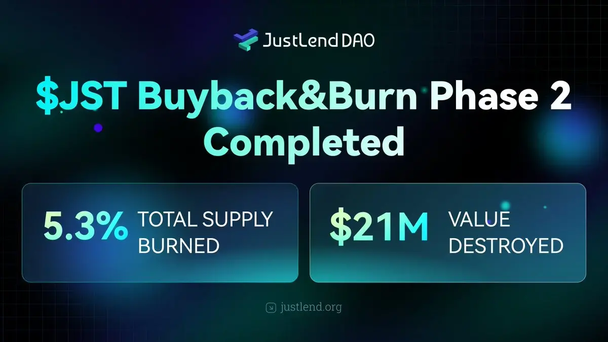 JST welcomes the second buyback and burn: a total of 10.96% of the total  supply has been burned, accelerating into a new era of value growth -  ChainCatcher