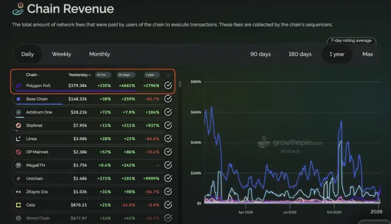 从 PolyMarket 到 Hyperliquid：App Chain 正在成为新 Alpha