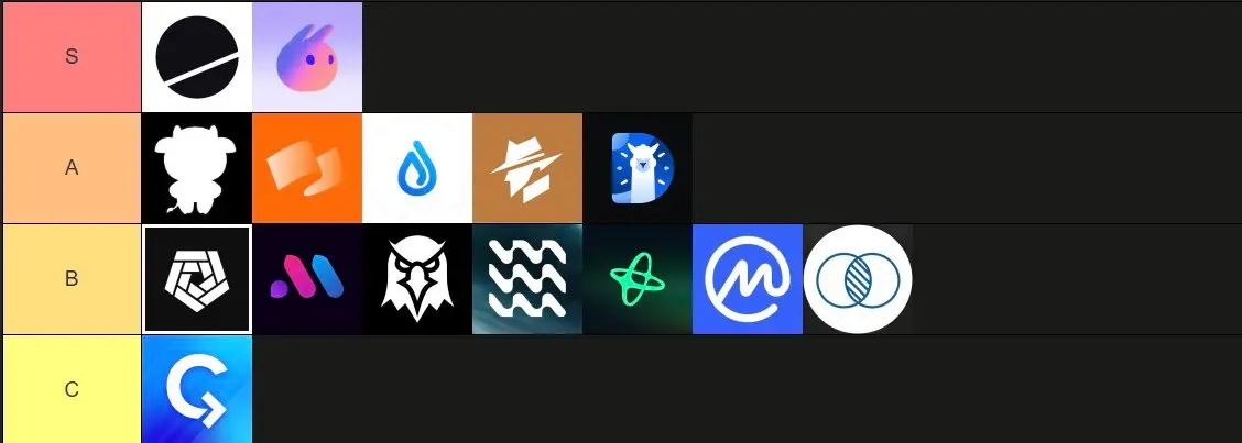 유명한 영어 KOL이 연구 도구 등급 순위를 발표했으며, RootData, Coinglass 등이 A급으로 평가되었습니다