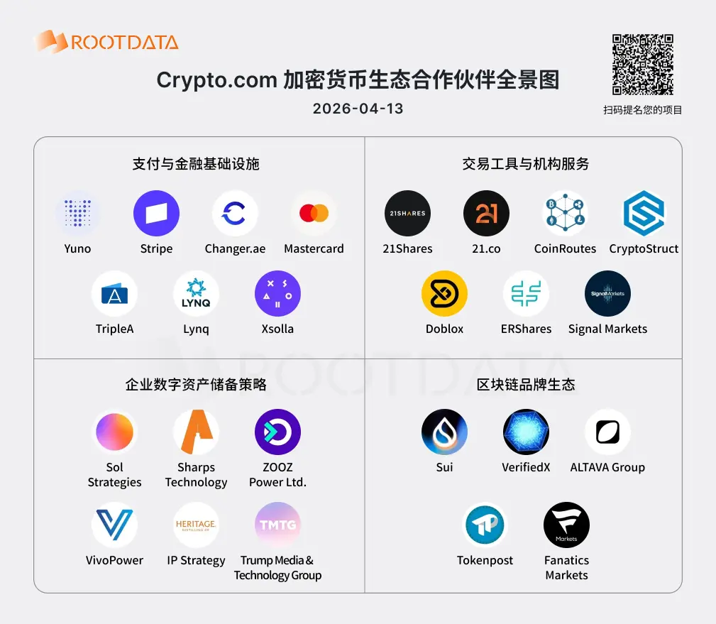 图解 Crypto.com 25 家 Web3 业务伙伴:从支付基础设施到品牌生态的全栈扩张