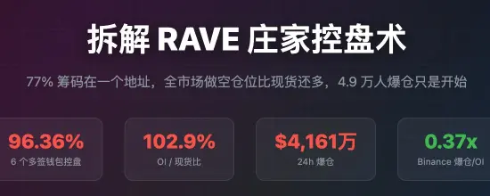 拆解 RAVE 庄家控盘术