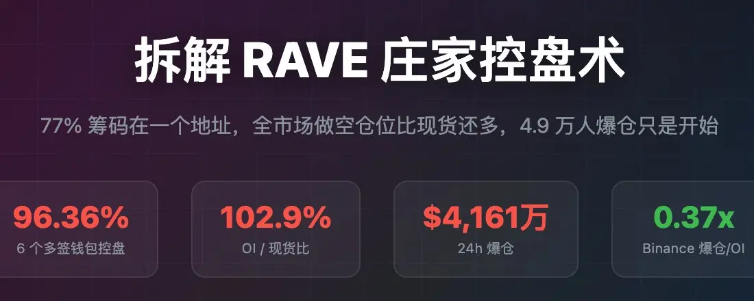 拆解 RAVE 莊家控盤術