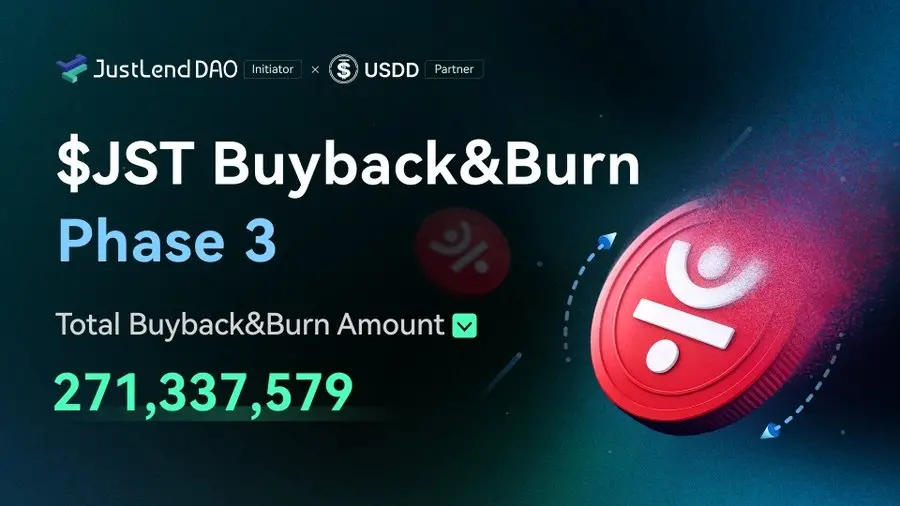 JST 第三轮回购销毁已如期完成,回购销毁规模超 2100 万美元