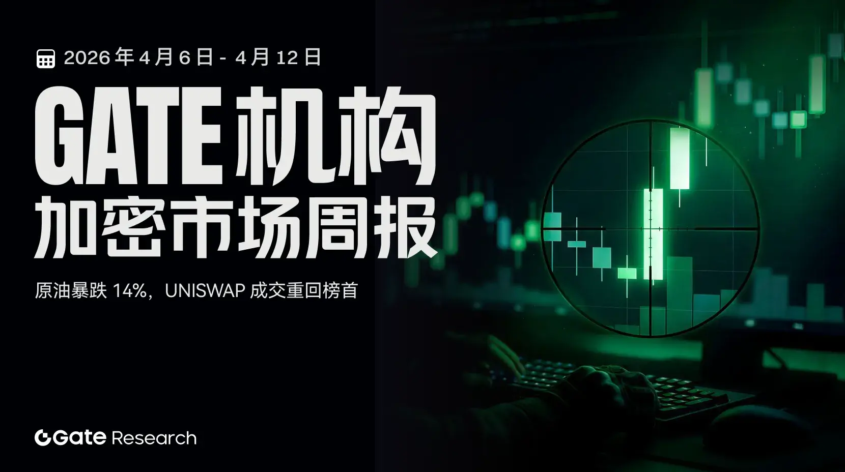 Gate Weekly Report: Crude Oil Plummets 14%, Uniswap Trading Returns to the Top