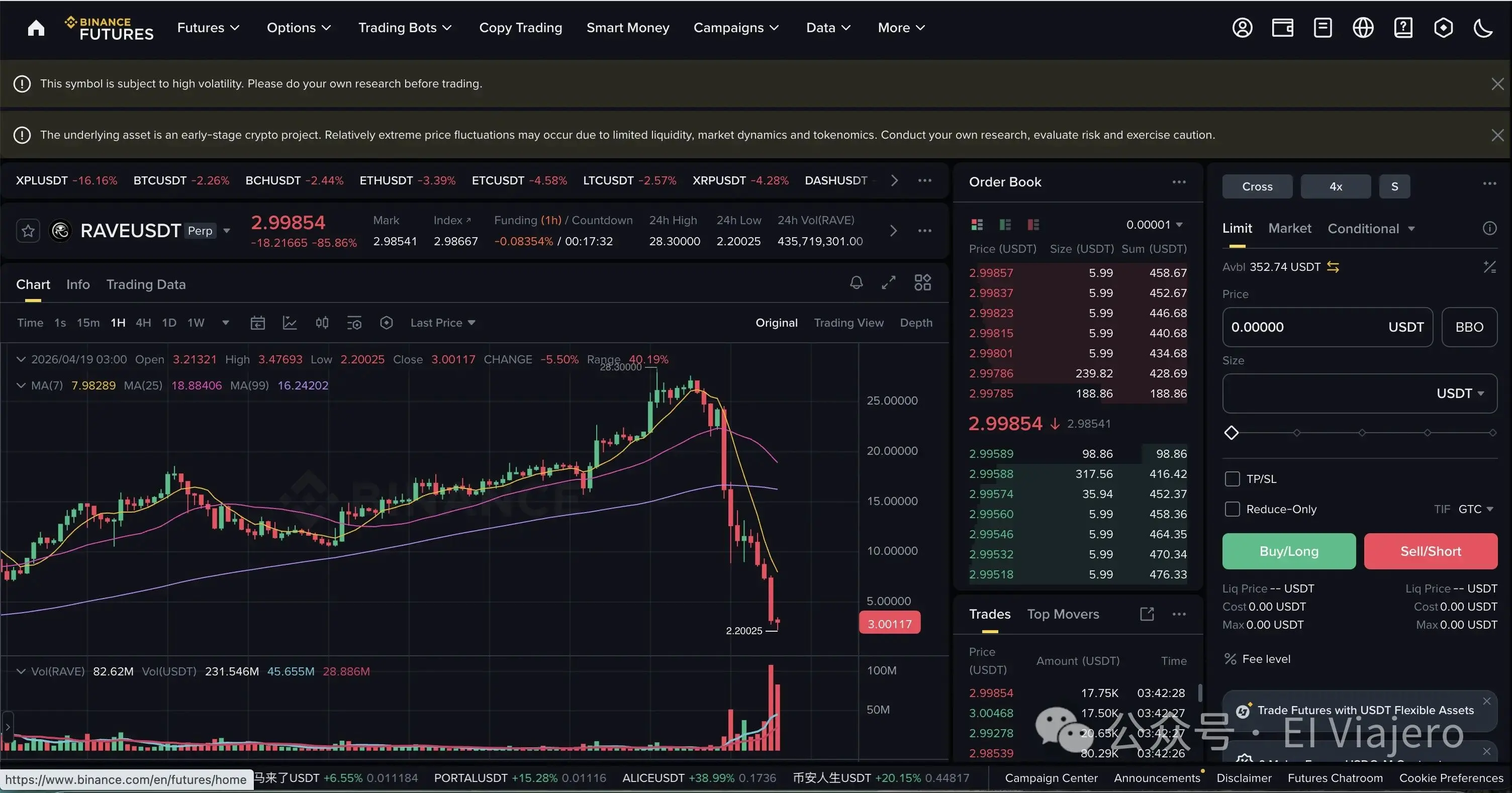 RAVE 事件深度解析：逼空、崩盤與流動性操縱的量化金融模型