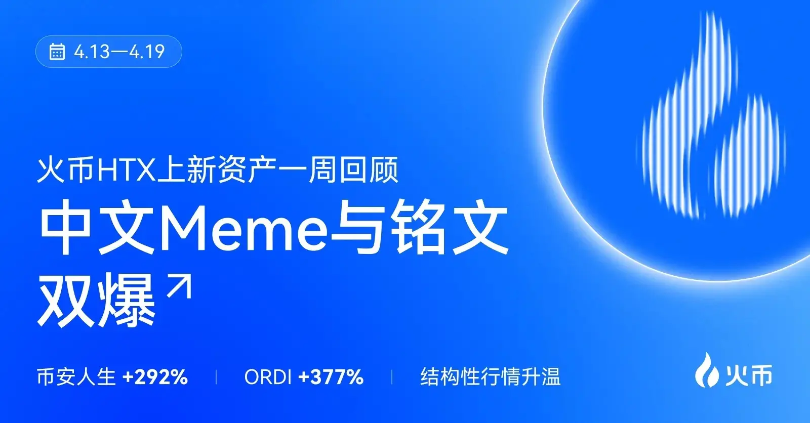 火币HTX 上新资产一周回顾（4.13—4.19）：币安人生+292%、ORDI+377%，结构性行情升温