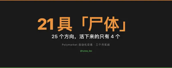 Polymarket 交易策略尸检报告:20多个方向,「活」下来的只有4个