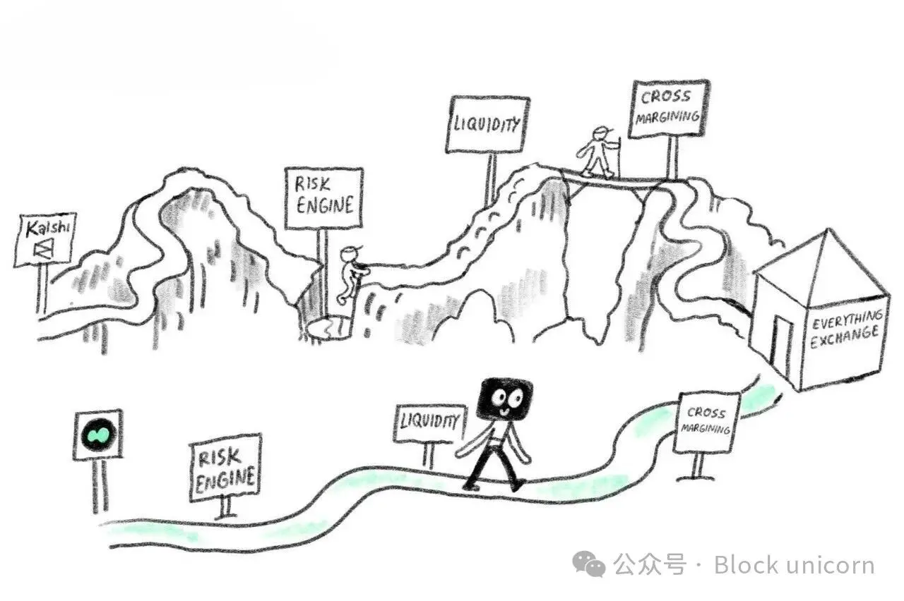 预测市场们能赢得永续合约的竞赛吗？