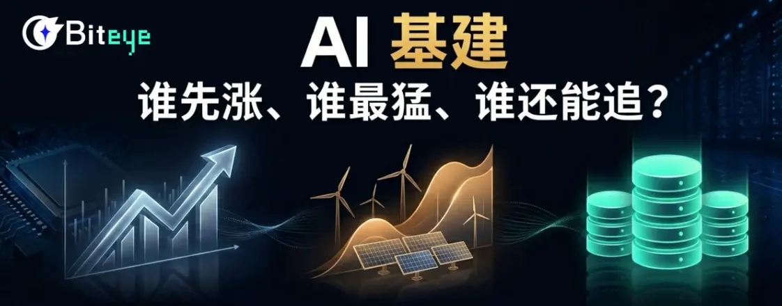 芯片、能源、存储 - AI 基建三条线,谁先涨、谁最猛、谁还能追?