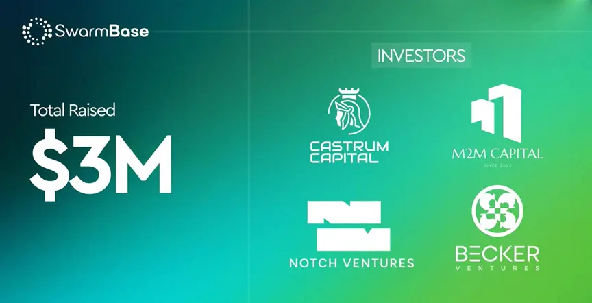 SwarmBase completed $3 million in financing to build the bottom infrastructure of the AI Agent Swarm economy