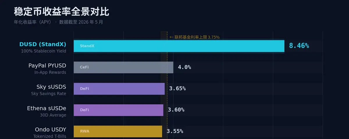 나는 $ 10,000을 사용하고 있습니다 : 0 마모, 8 %의 연산 및 점수