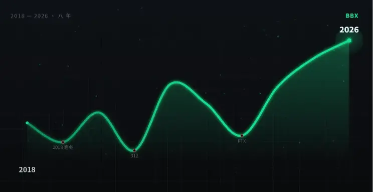 ENKRIPSI KONSEP DAILY WATCH: BBX: DELAPAN TAHUN DI SELURUH BERUANG DAN SEKARANG ANDA TIDAK MEMBUKA AKUN UNTUK MEMBELI SAHAM GLOBAL