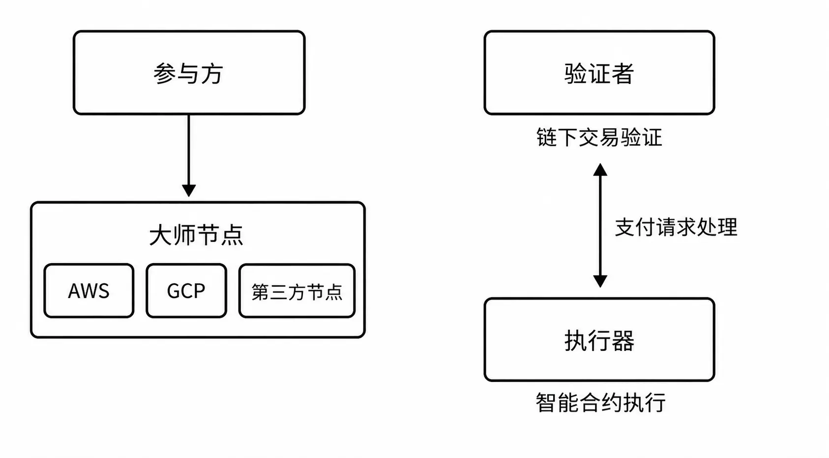Network Layer