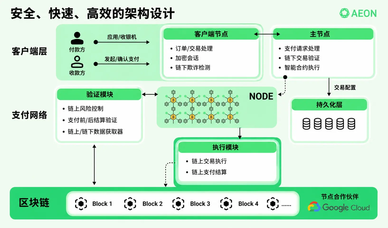 Technical Framework
