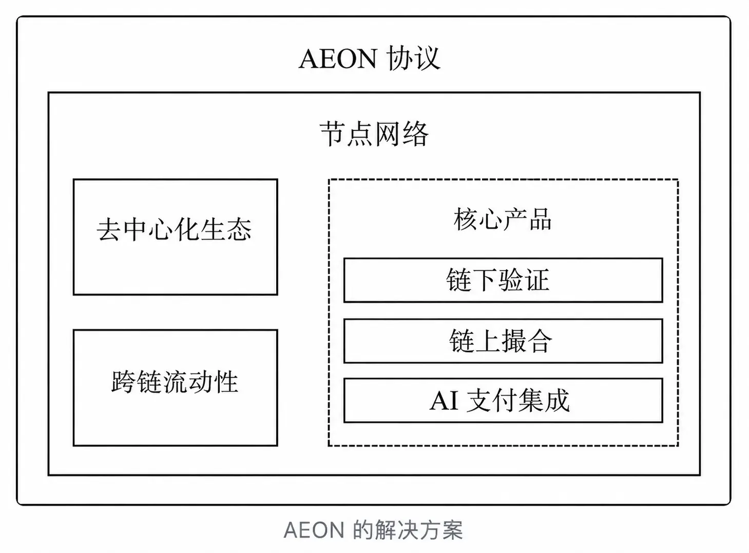 Node Network